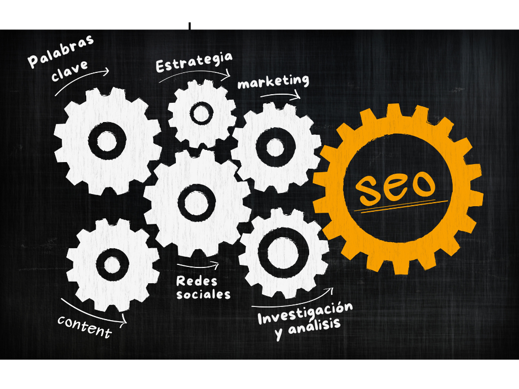 Estrategia SEO con Innovawebb
